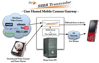 3ivx SODA - Mobile